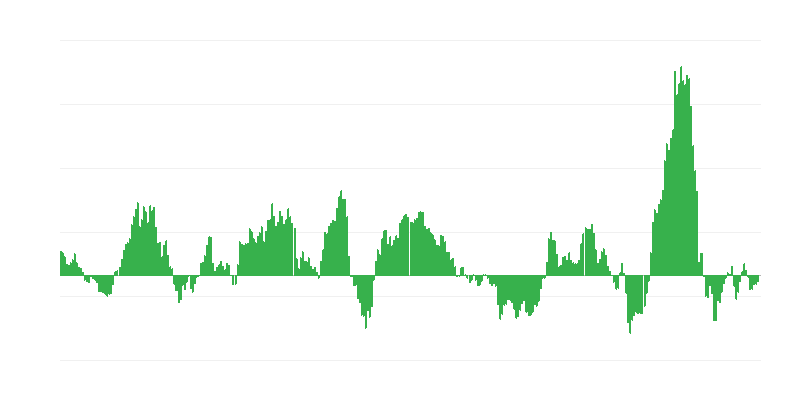 Enflasyon – enerji