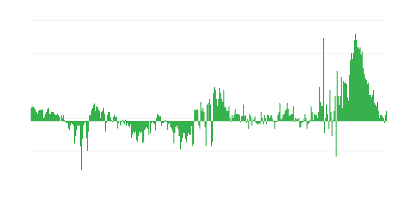 Enflasyon – giyim ve ayakkabı