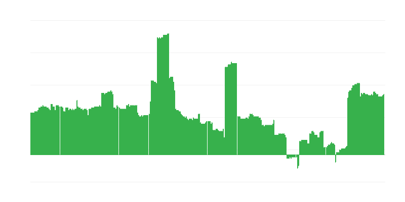 Enflasyon – eğitim