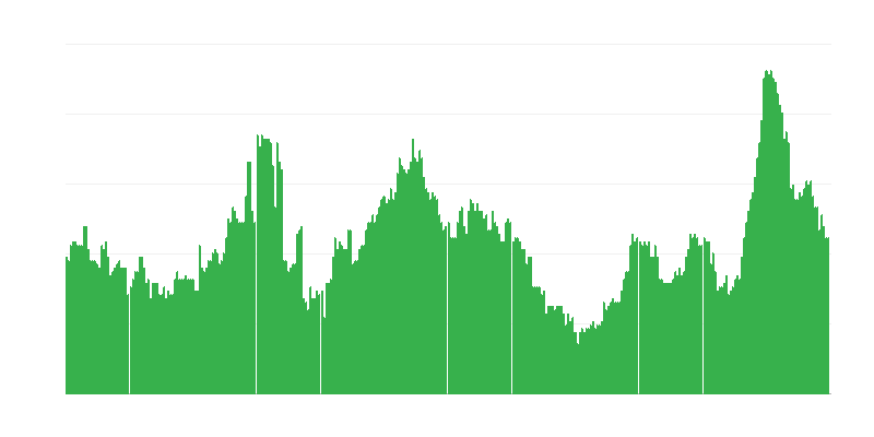 Enflasyon – alkollü içecekler ve tütün