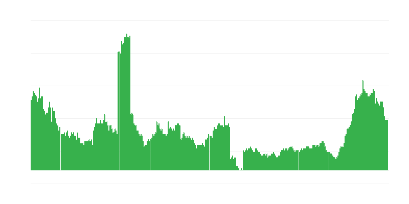 Enflasyon – sağlık