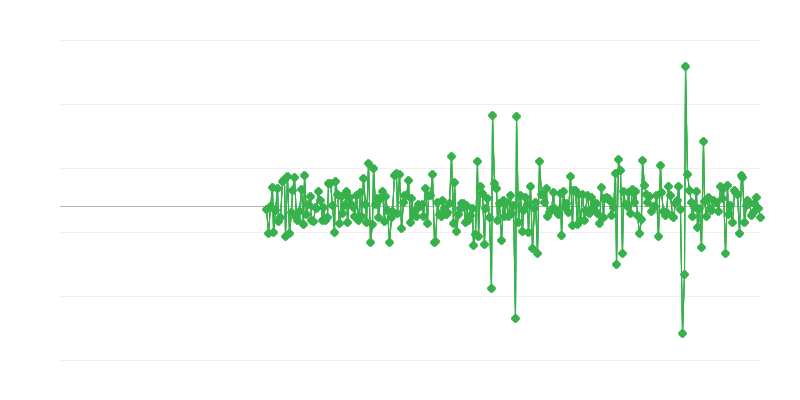İnşaat mühendisliği faaliyeti