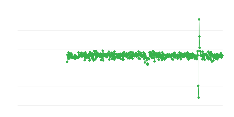 Sanayi ve inşaat faaliyetleri