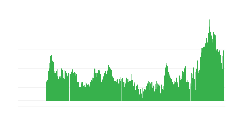 Enflasyon – hizmetler