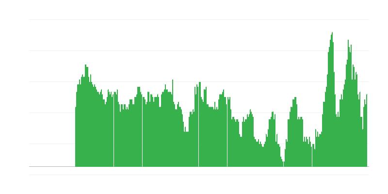 Enflasyon – hizmetler