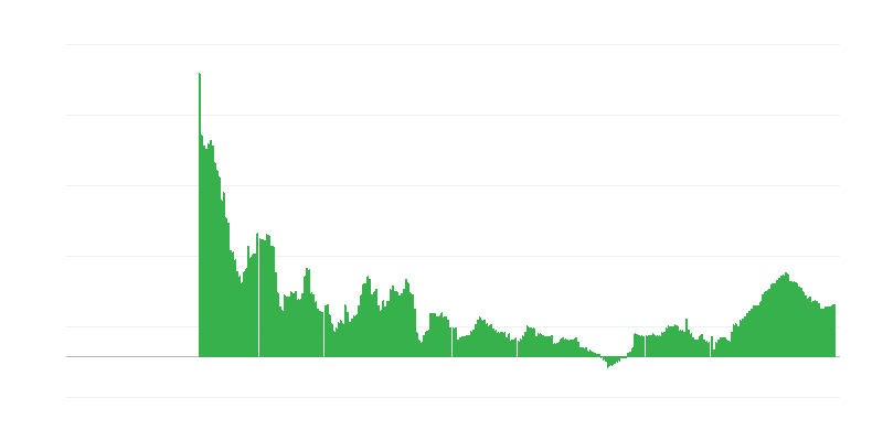Enflasyon – hizmetler