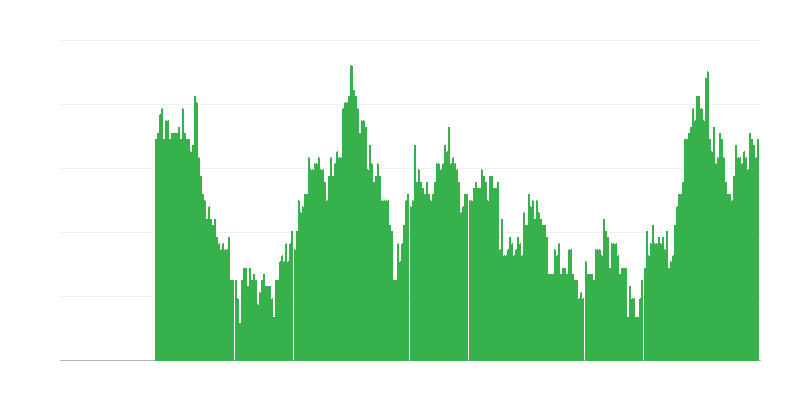 Enflasyon – hizmetler
