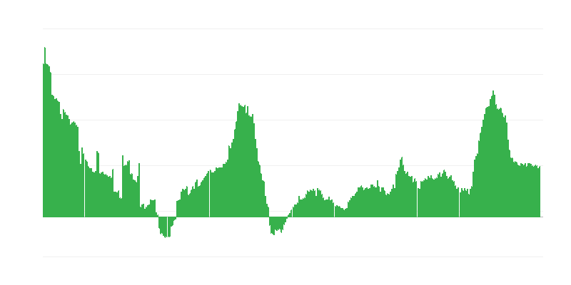 Enflasyon – hizmetler