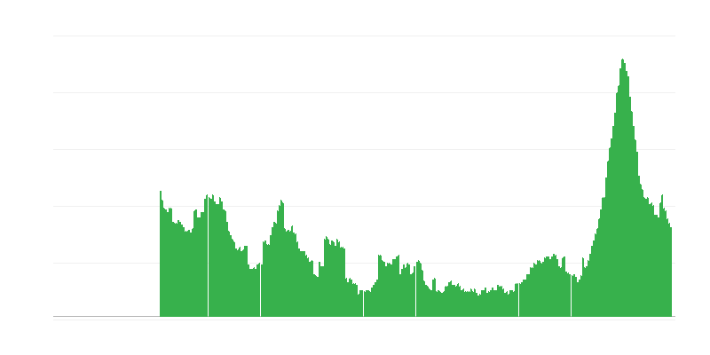Enflasyon – hizmetler