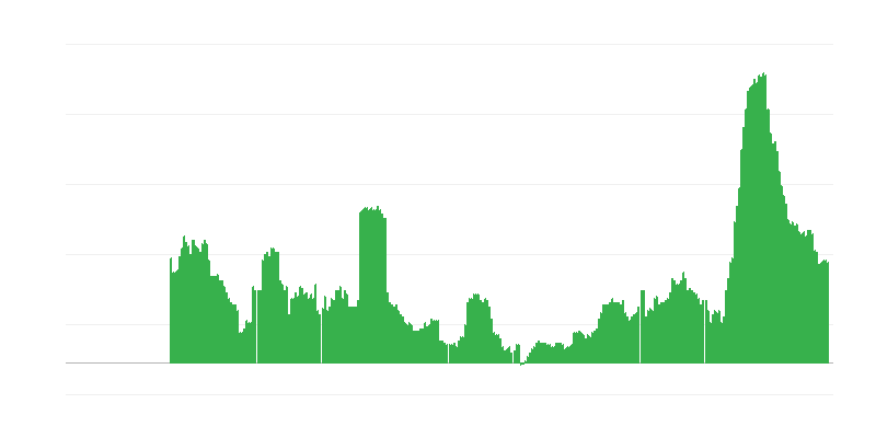Enflasyon – hizmetler