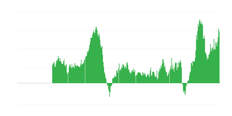 Enflasyon – hizmetler