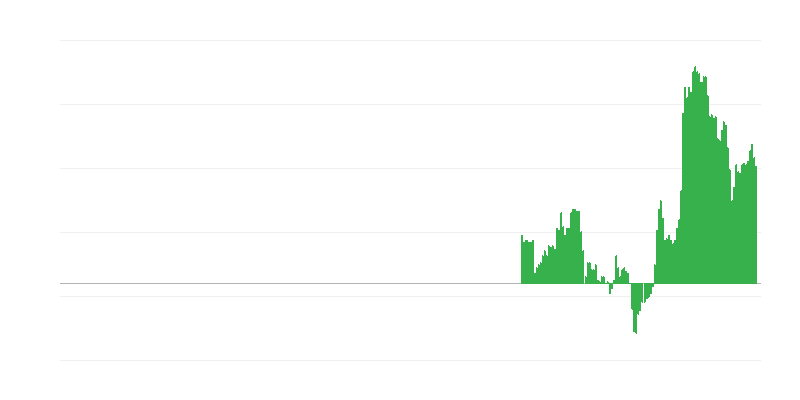 Enflasyon – hizmetler