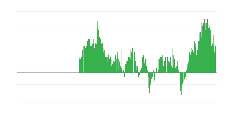 Enflasyon – hizmetler