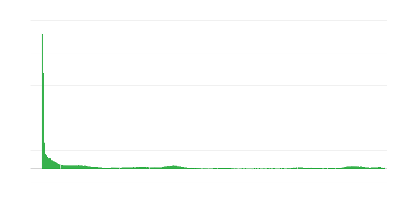 Enflasyon – hizmetler