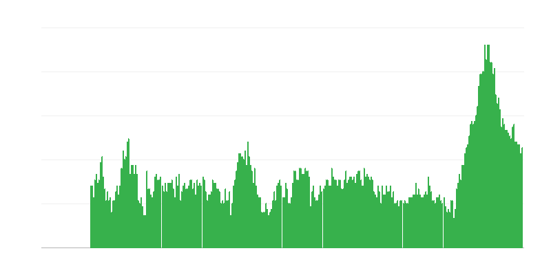 Enflasyon – hizmetler