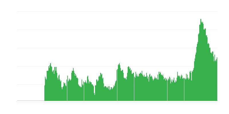Enflasyon – hizmetler