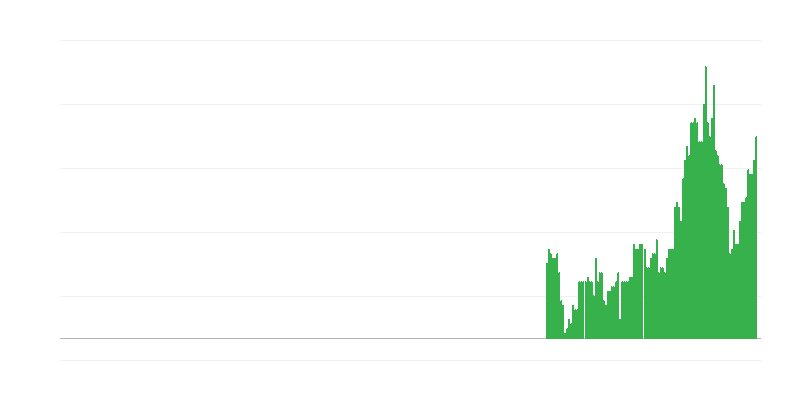 Enflasyon – hizmetler