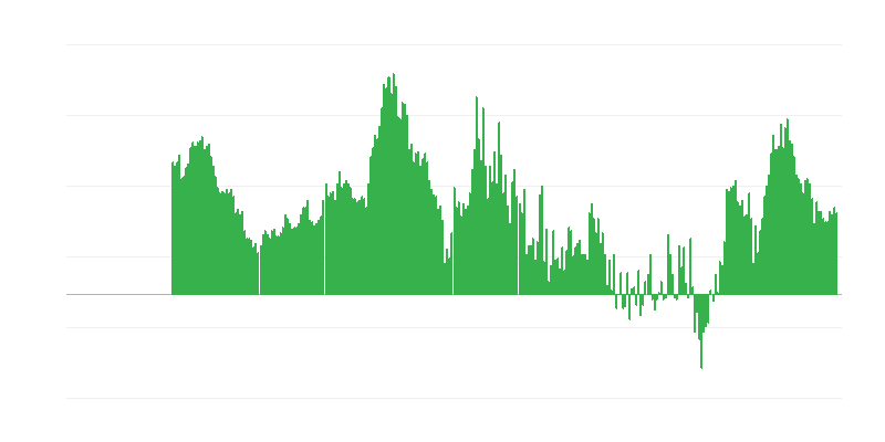 Enflasyon – hizmetler
