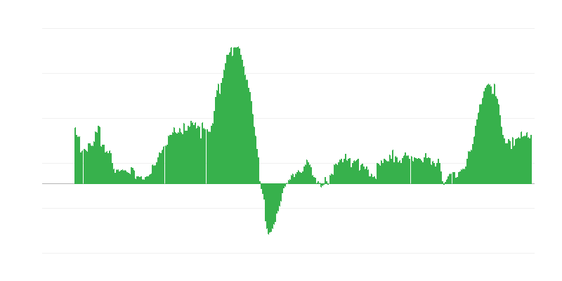 Enflasyon – hizmetler