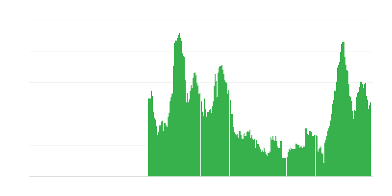 Enflasyon – hizmetler
