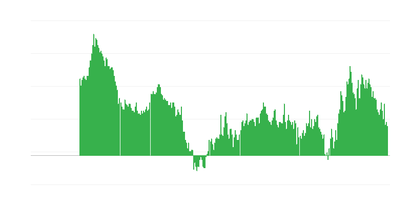 Enflasyon – hizmetler
