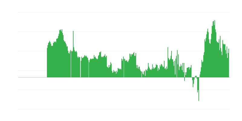 Enflasyon – hizmetler
