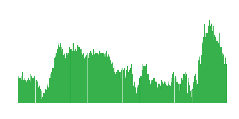 Enflasyon – hizmetler