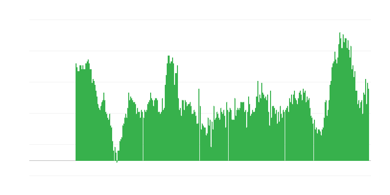 Enflasyon – hizmetler