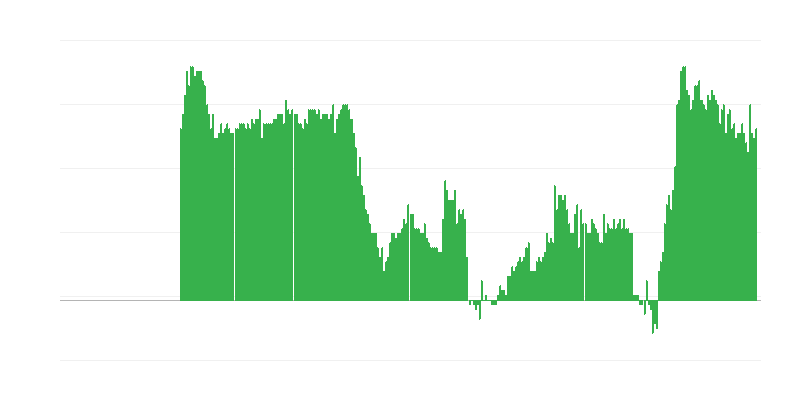 Enflasyon – hizmetler