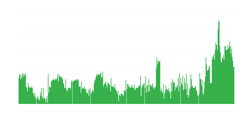 Enflasyon – hizmetler