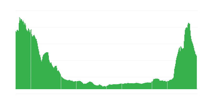 Enflasyon – hizmetler
