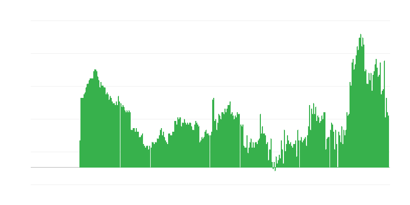 Enflasyon – hizmetler