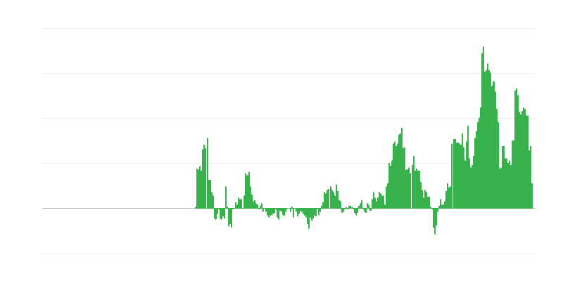 Enflasyon – hizmetler