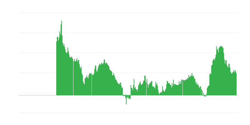 Enflasyon – hizmetler