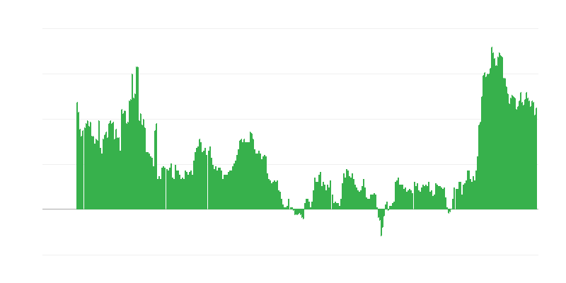 Enflasyon – hizmetler