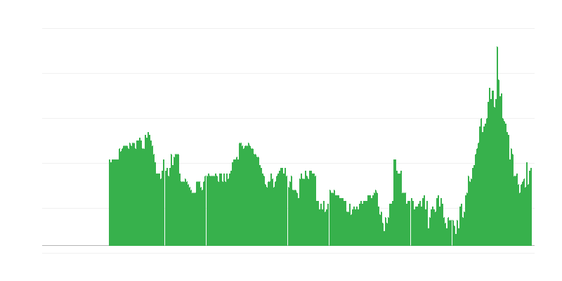 Enflasyon – hizmetler