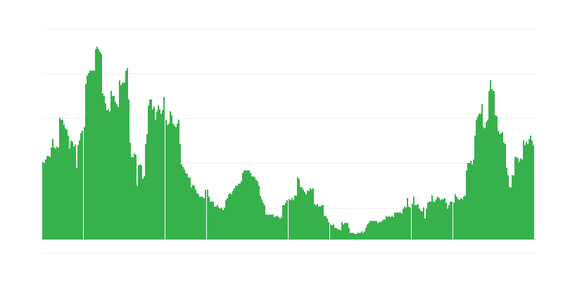 Enflasyon – hizmetler