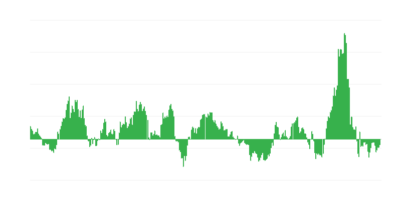 Enflasyon – enerji