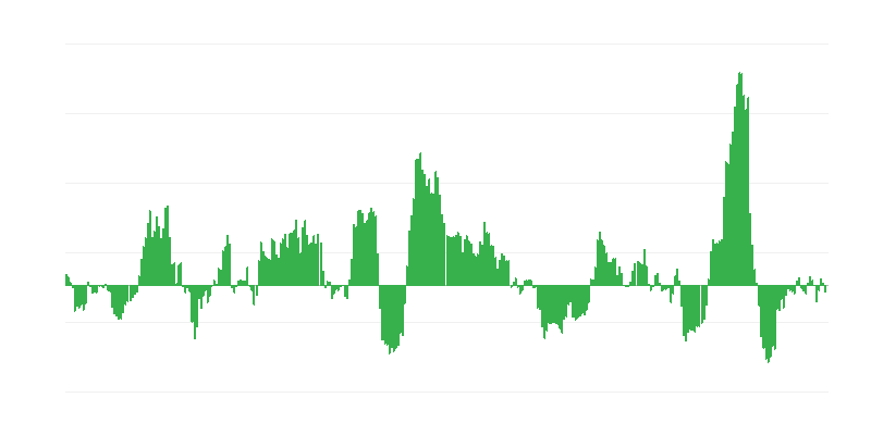 Enflasyon – enerji