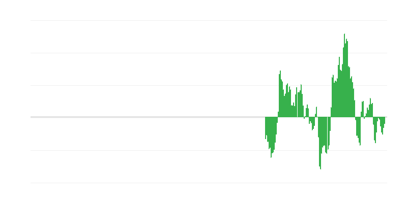 Enflasyon – enerji