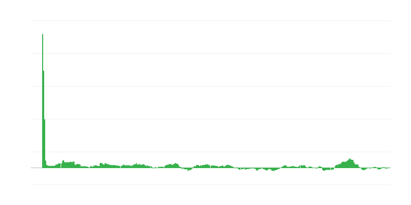 Enflasyon – enerji
