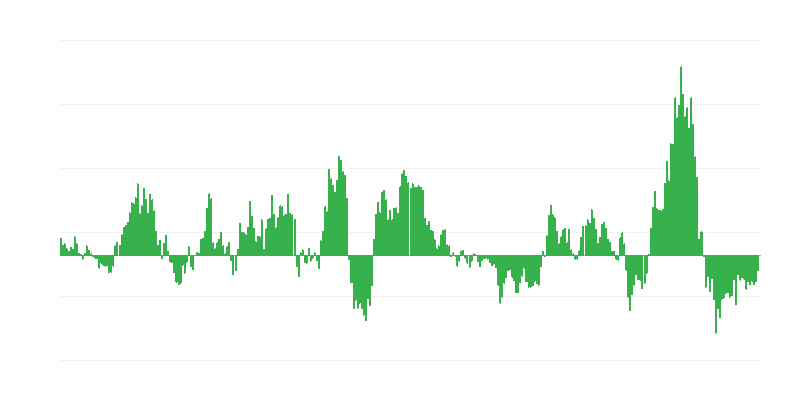 Enflasyon – enerji