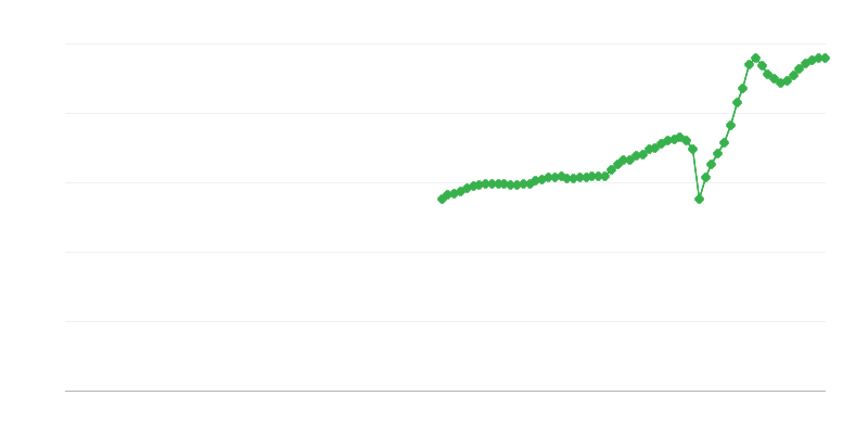 Net ciro – ulaştırma ve depolama