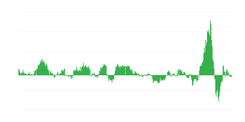 Enflasyon – enerji