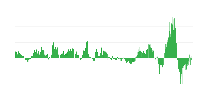 Enflasyon – enerji