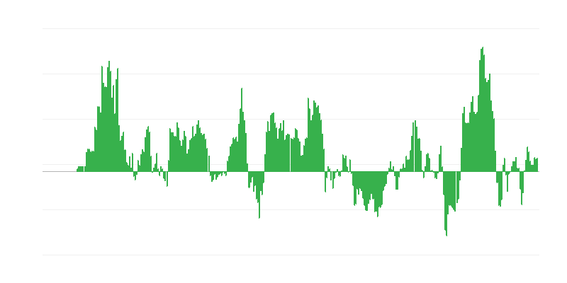 Enflasyon – enerji