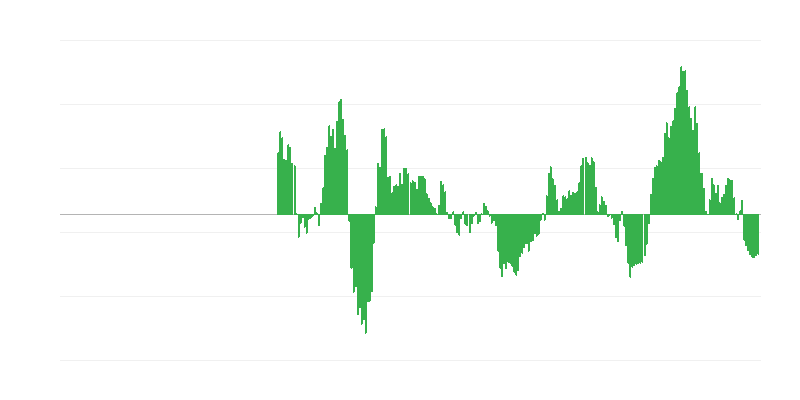 Enflasyon – enerji