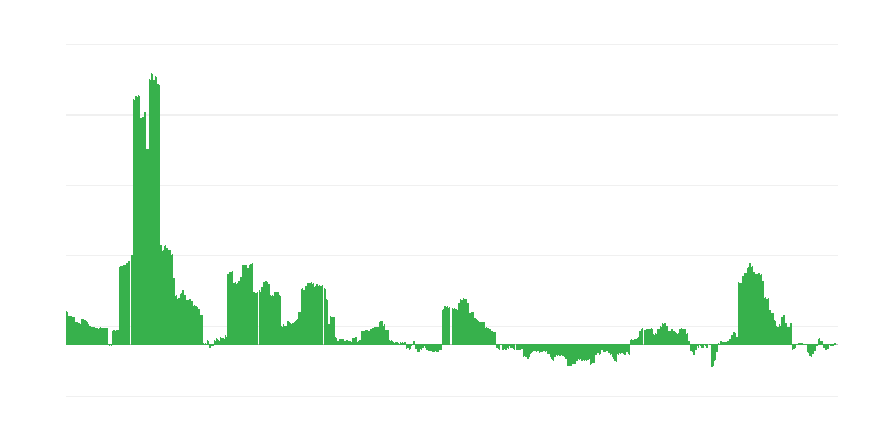 Enflasyon – enerji