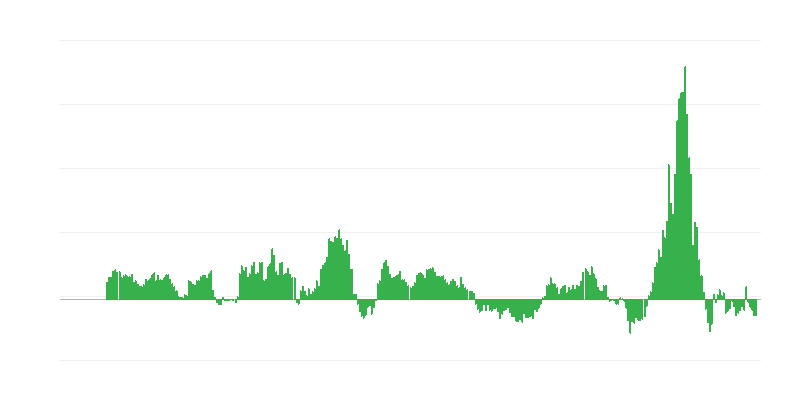 Enflasyon – enerji
