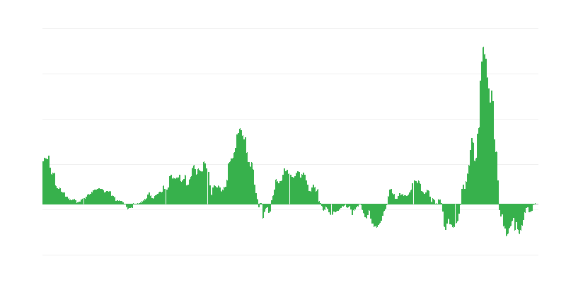Enflasyon – enerji